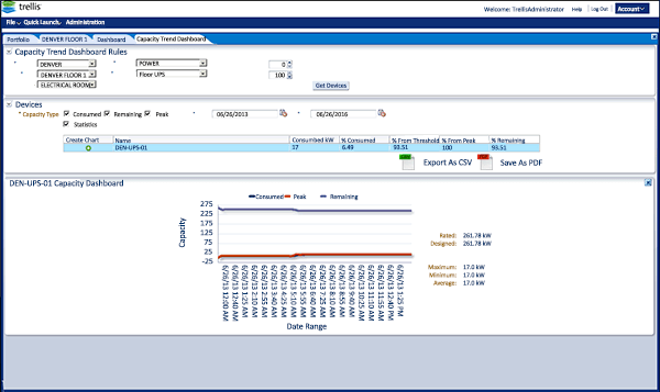 CDP Corp Trellis™ Platform Energy Manager Solution